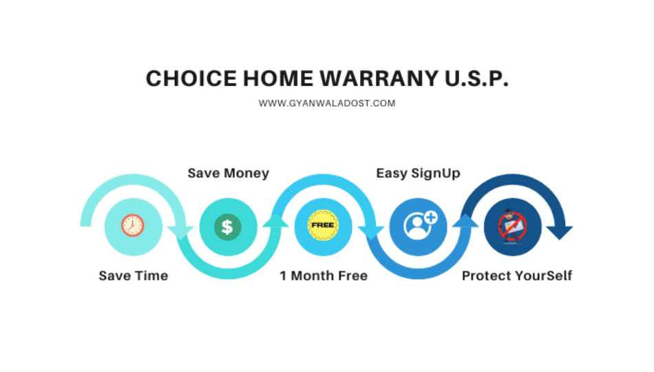 Choice home warranty usp