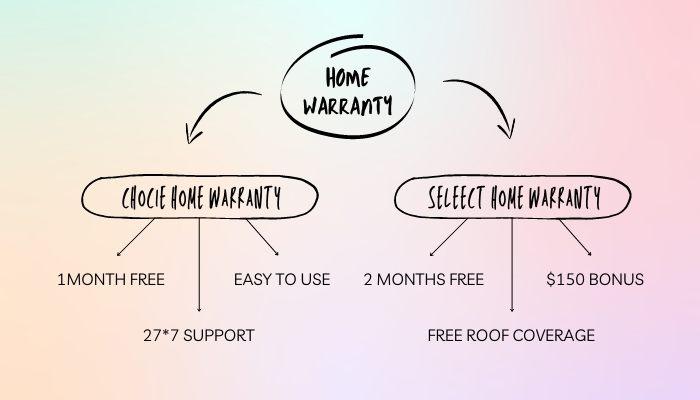 Choice Home Warranty vs Select Home Warranty gyanwaladost.com