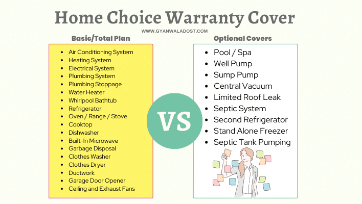 Choice Home Warranty List of Coverage Major Systems and Appliances