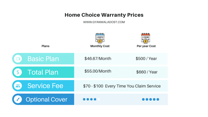 Home Warranty Choice Home Warranty